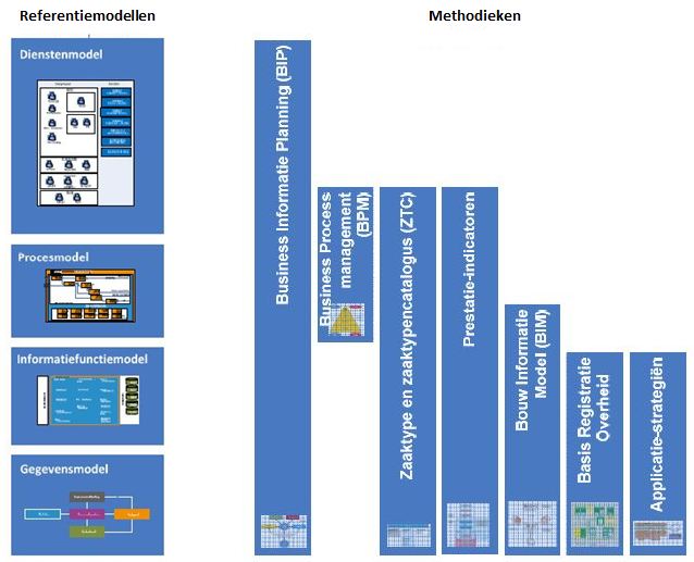 Novius - CORA Modellen en Methodieken